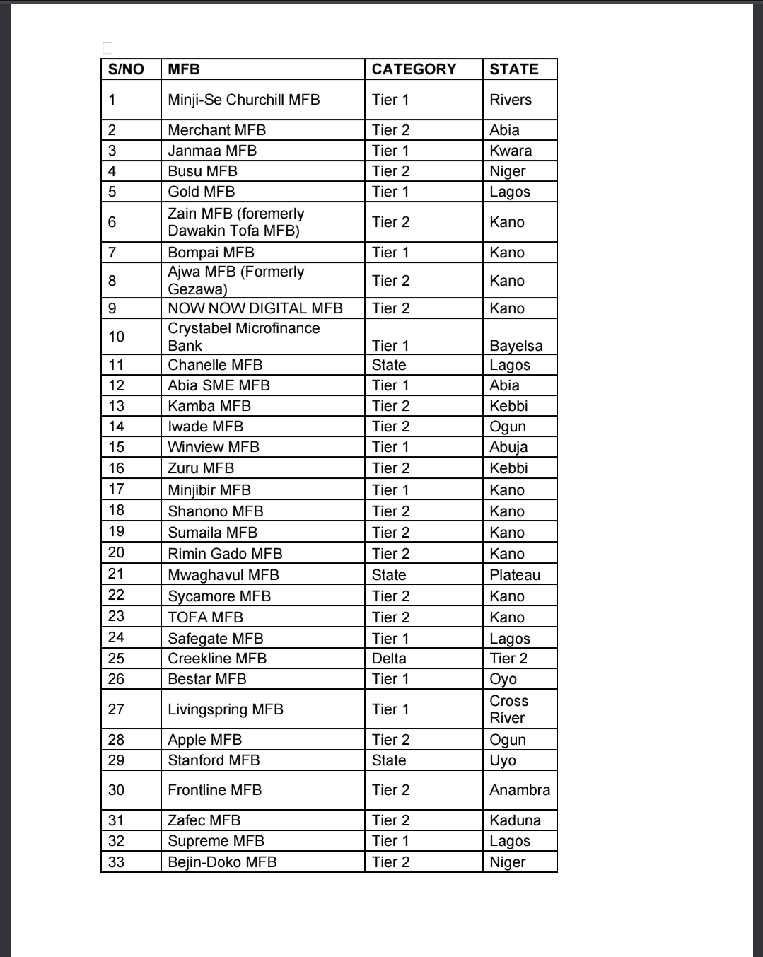 Full Names of mfbs cbn withdraws licenses from